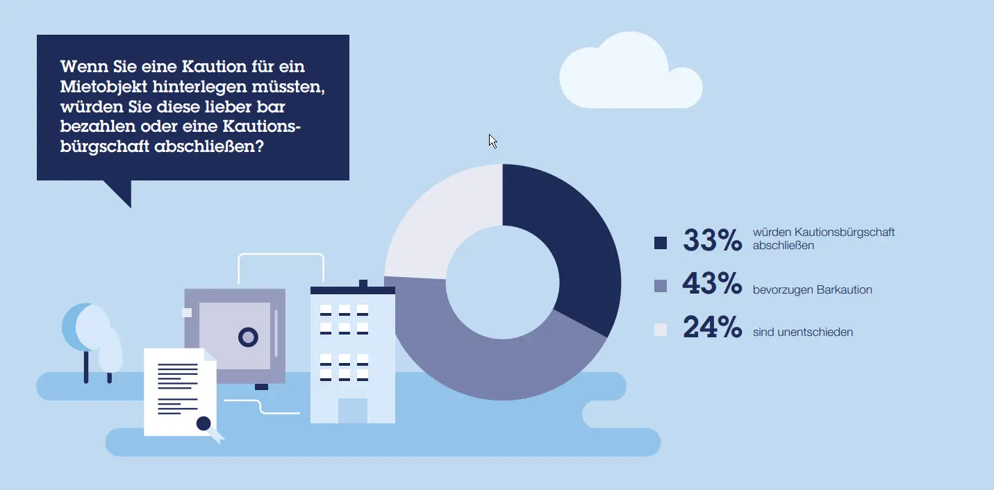 Infografik